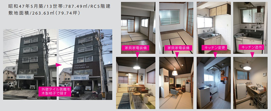 賃収+マンスリービル《広島市西区三滝町12-10》